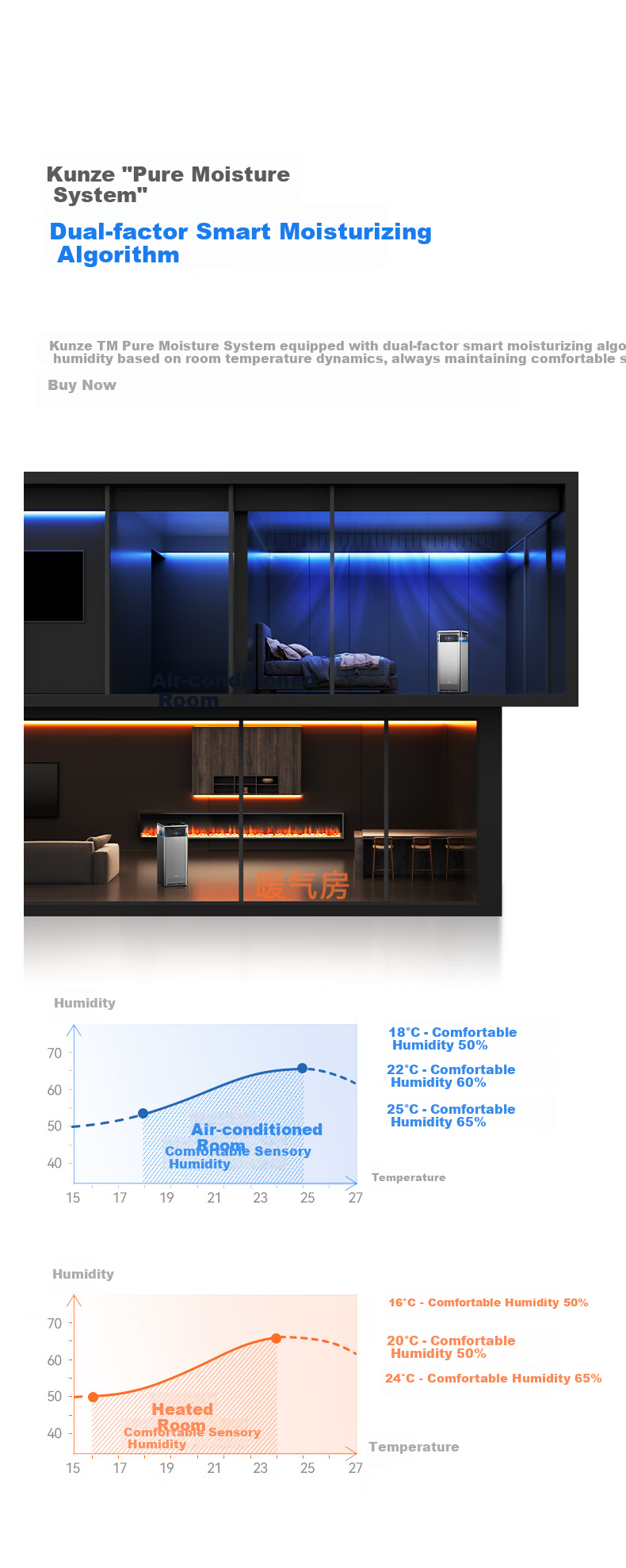 Hongmengzhixuan IAM Jingrun Master Variable Frequency Humidifying Purification All-In Machine U7, Mist-Free Intelligent Purification, Antibacterial, Removes Particles And Allergens, Air Purifier And Humidifier, Supports Huawei Smart Life 4