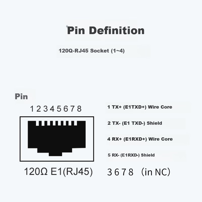 HAILE E1 Two Gigabit Debug Cable, RJ45 to BNC Converter Cable, 1 Meter, HT-RJ45 Default RJ48 Cable Sequence 1