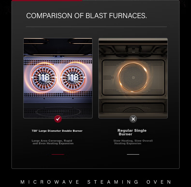 Yidunpu Microwave Steam Oven Combo, Home Countertop Four-In Steaming And Baking Oven, 32L Large Capacity, Upper Baking Lower Steaming, Blue Flow Inner Pot EDC-X3 Upgraded Versio 12