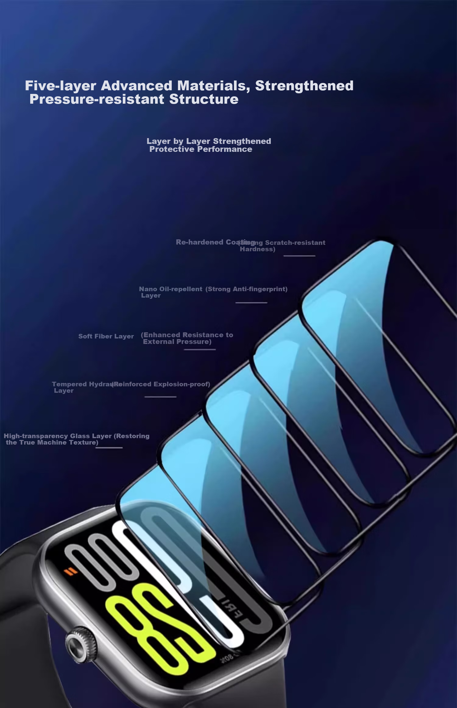 Iboann Compatible Protective Film Case for Redmi Watch 5, Tempered Glass Screen Protector for Xiaomi Watch 5, Full Coverage, Anti-Shatter And Shockproof for ESIM Versio 4