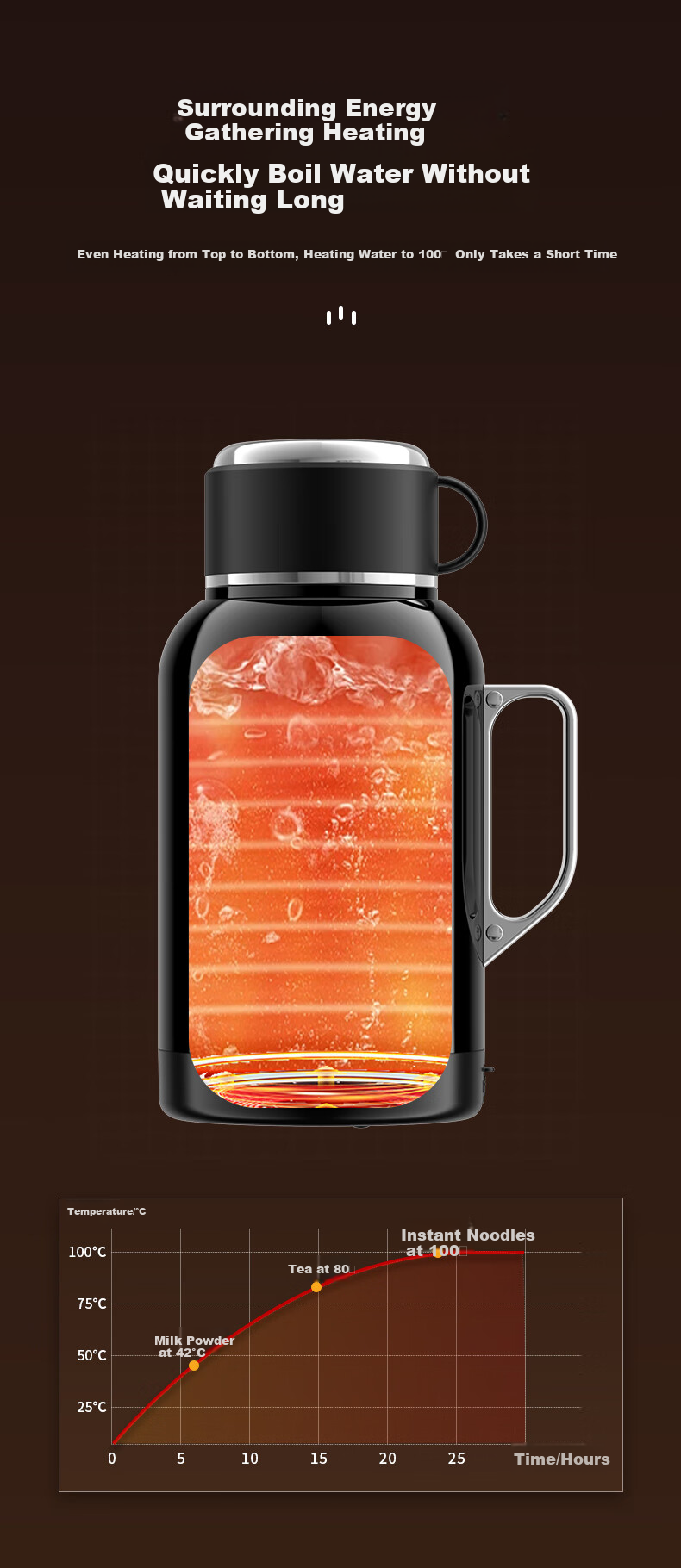 SECRETSBOX Car Kettle 2025 New Model 12v24v Universal Truck-Specific Insulated Integrated Electric Kettle Heating Water Cup 5