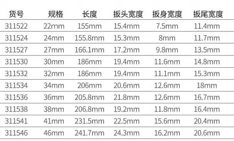 Zhangchengjinggong (The Great Wall) Impact Plum Wrench, Industrial-Grade Heavy-Duty Single-Head Plum Wrench Tool, 32mm, 311532 1