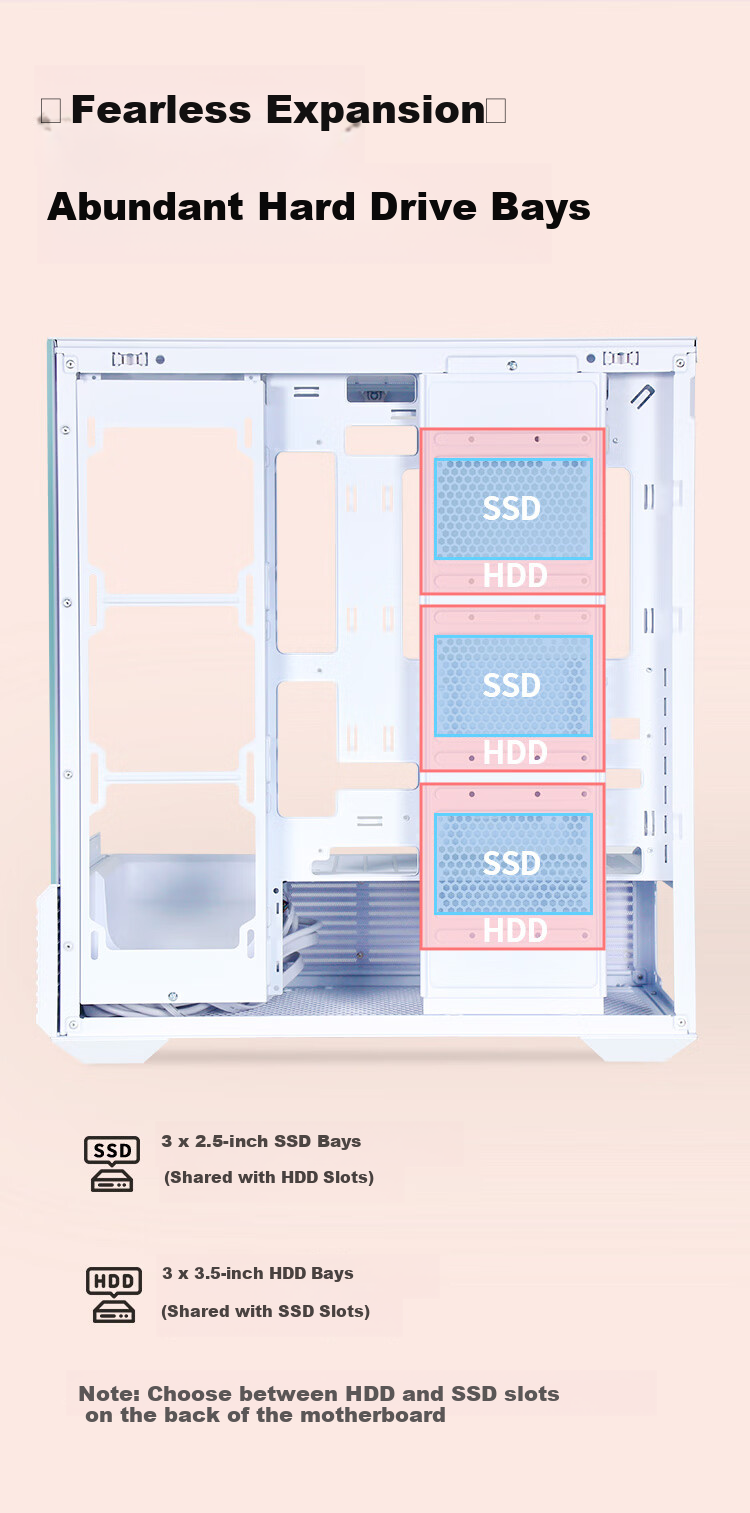 SAMA Jingjie Lite White ATX Seaside View Gaming Desktop Computer Case, Modular Structure/sound-Controlled Case/Back-Mounted Motherboard/dual 360mm Water Cooling Positions/Type-C 14