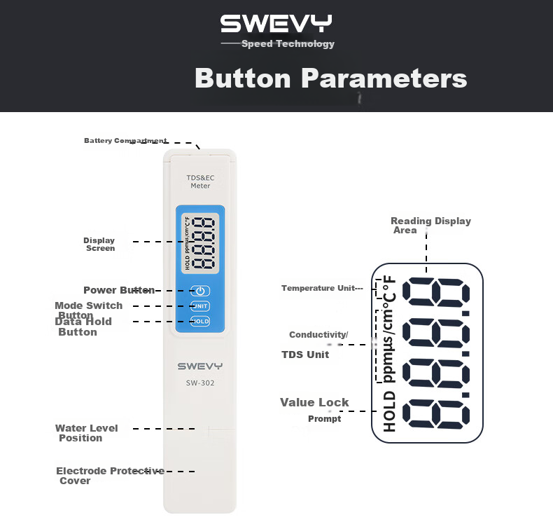 Suwei Water Quality Testing Pen, Water Tester, TDS Water Quality Test Pen EC Conductivity Water Quality Testing Instrument SW302 11