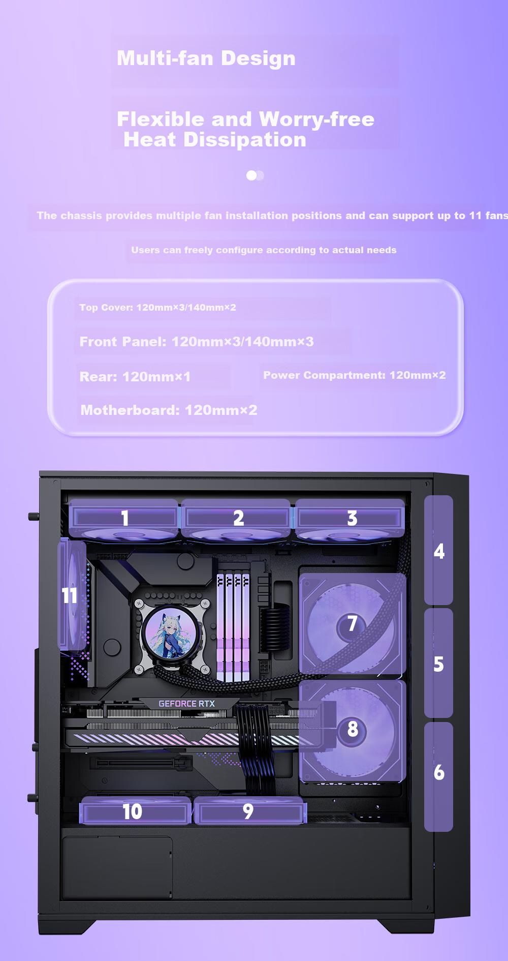Thermaltake (Tt) Steel Shadow Wind S Black Case Water-Cooled Computer Tower (Supports EATX/Tempered Glass Side Panel/Supports 360mm Water Cooling/High Compatibility/4090 Graphics Card) 10