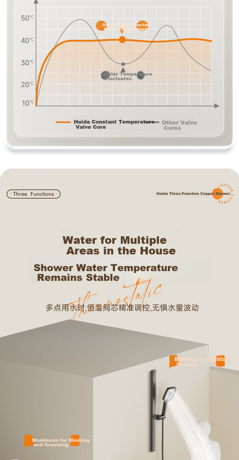 HUIDA Constant Temperature Shower Head Set with Brass Body, Home Bathroom No-Top Spray Full Set in Gunmetal Gray DW699 15