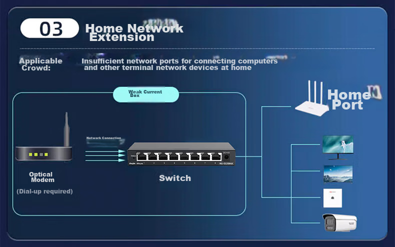 Ruijie RG-ES124GD-E 24-Port Gigabit Unmanaged Switch Plug and Play Security Office Surveillance Switch Splitter Rack-Mountable Replacement for ES124GD 9