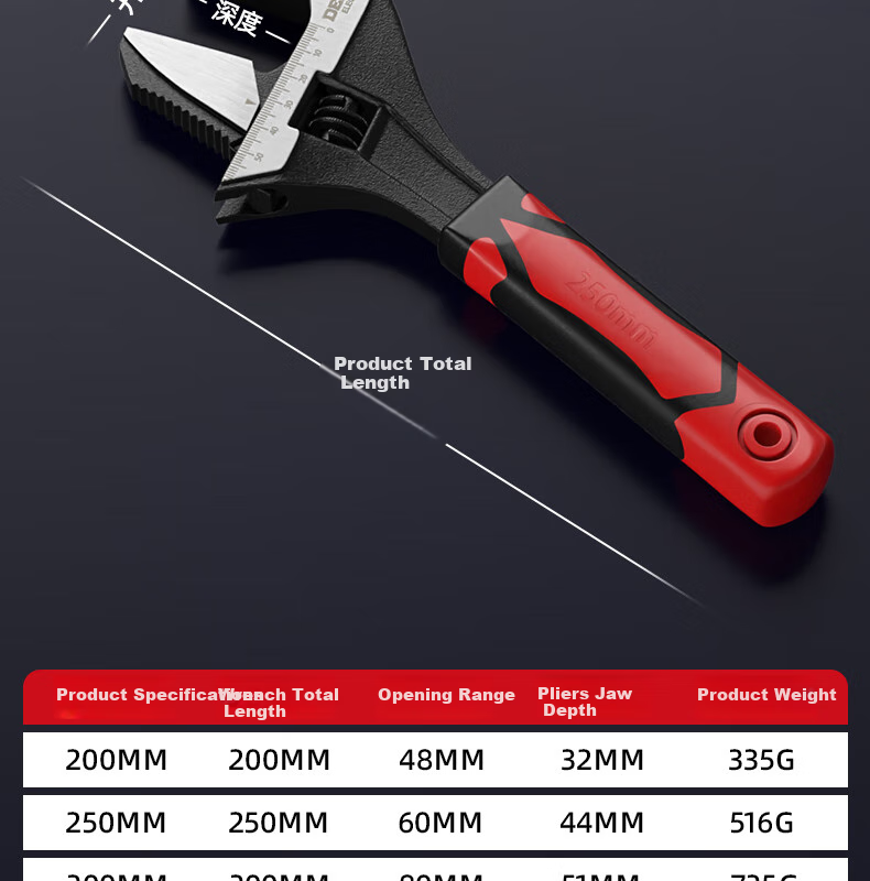 DELIXI ELECTRIC Adjustable Wrench, Multifunctional Plumbing Wrench, Wide-Mouth Adjustable Spanner, Pipe Wrench Dual-Use 12-Inch 15