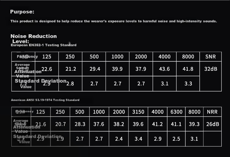 Ams Soundproof Earplugs, Thickened Sound-Absorbing Foam, Industrial Strong Noise Reduction, Anti-Noise Headphones, 310B, One Pair 4