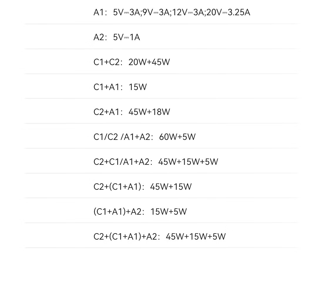 Etman Gallium Nitride 65W Charger Fast Charging Travel Portable Power Strip Socket/Travel Power Strip/Type-C Power Board/Business Trip Power Cord/Desk Charging Station/USB Extension Cord 27