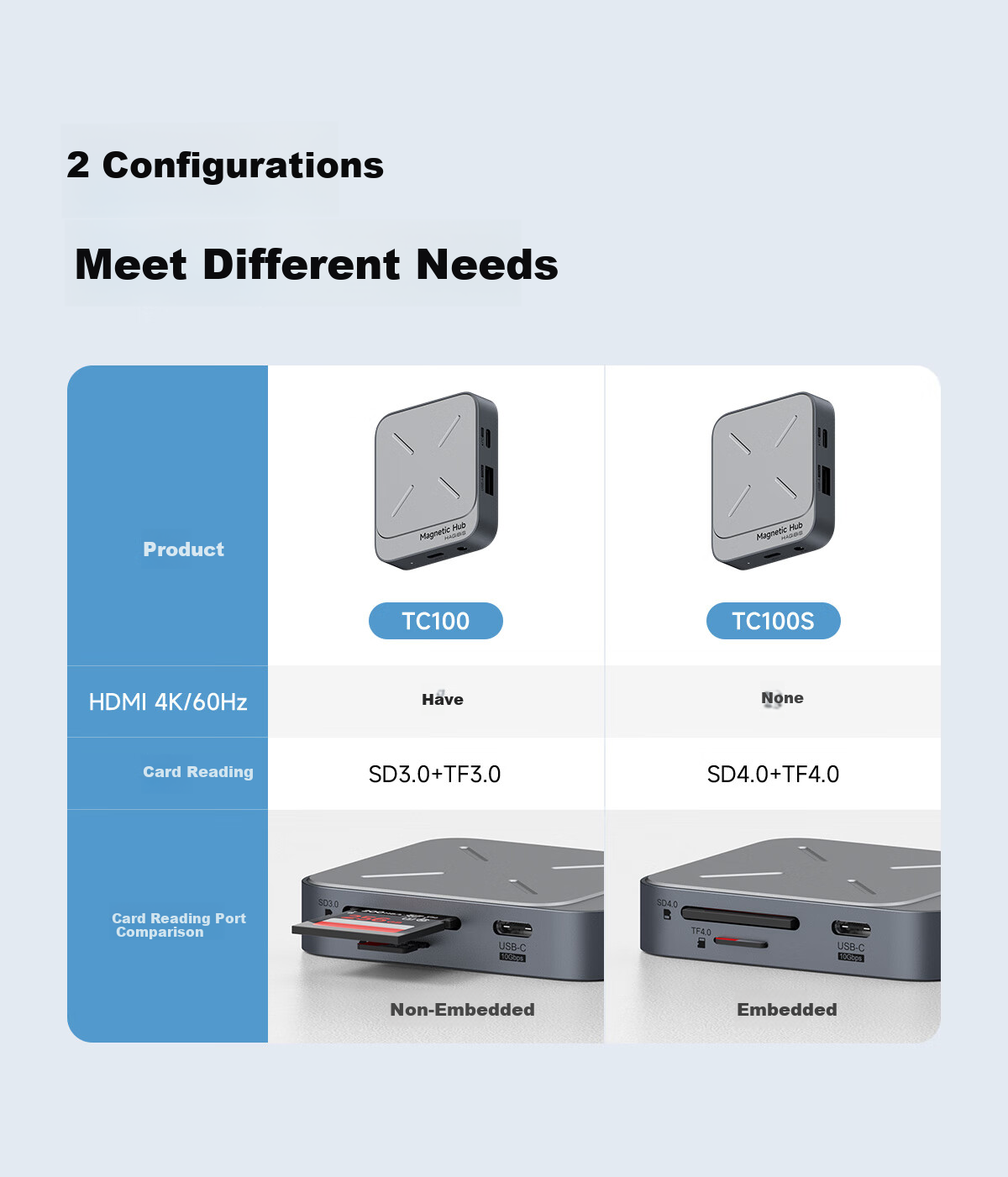 Haibeisi Magnetic Type-C Docking Station USB Multi-Port Hub Gigabit Ethernet Adapter TF/SD 4.0 Card Reader for Apple iPhone MacBook Laptop 5