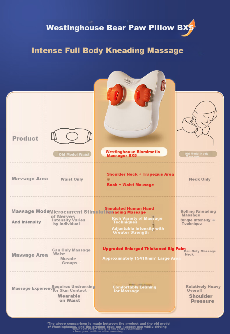 Westinghouse BXmini Waist Massager Massage Cushion Shoulder Neck Waist Back Full Body Massager Red Light Heat Therapy Lumbar Support Birthday Gift for Wife Girlfriend Starry Gray 4