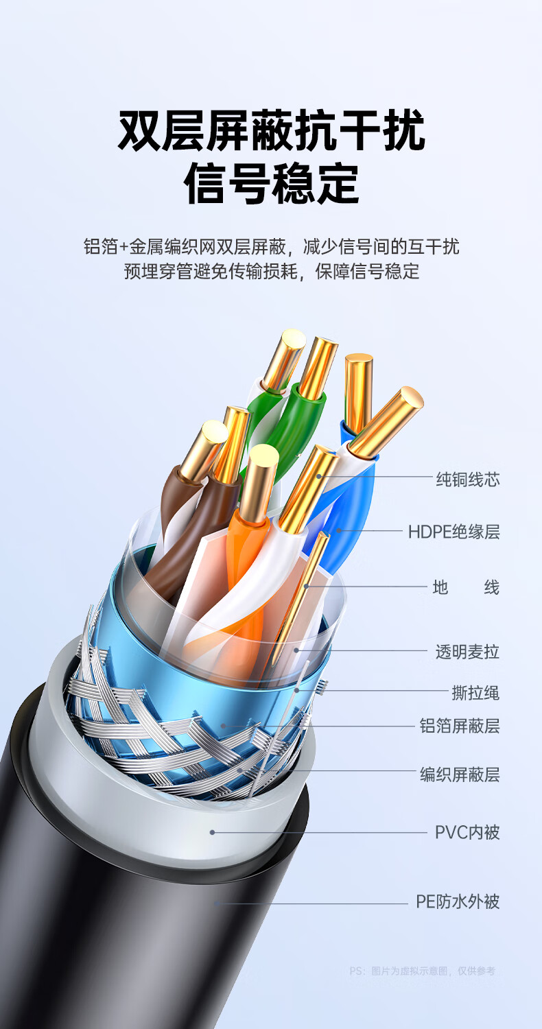 BIAZE Category 6 Gigabit Dual-Shielded Ethernet Cable, Rainproof Snowproof Waterproof Sun-Resistant Cold-Resistant Anti-Interference Pure Copper Outdoor POE Surveillance Engineering Dedicated Network Cable, Black, 20 Meters 3