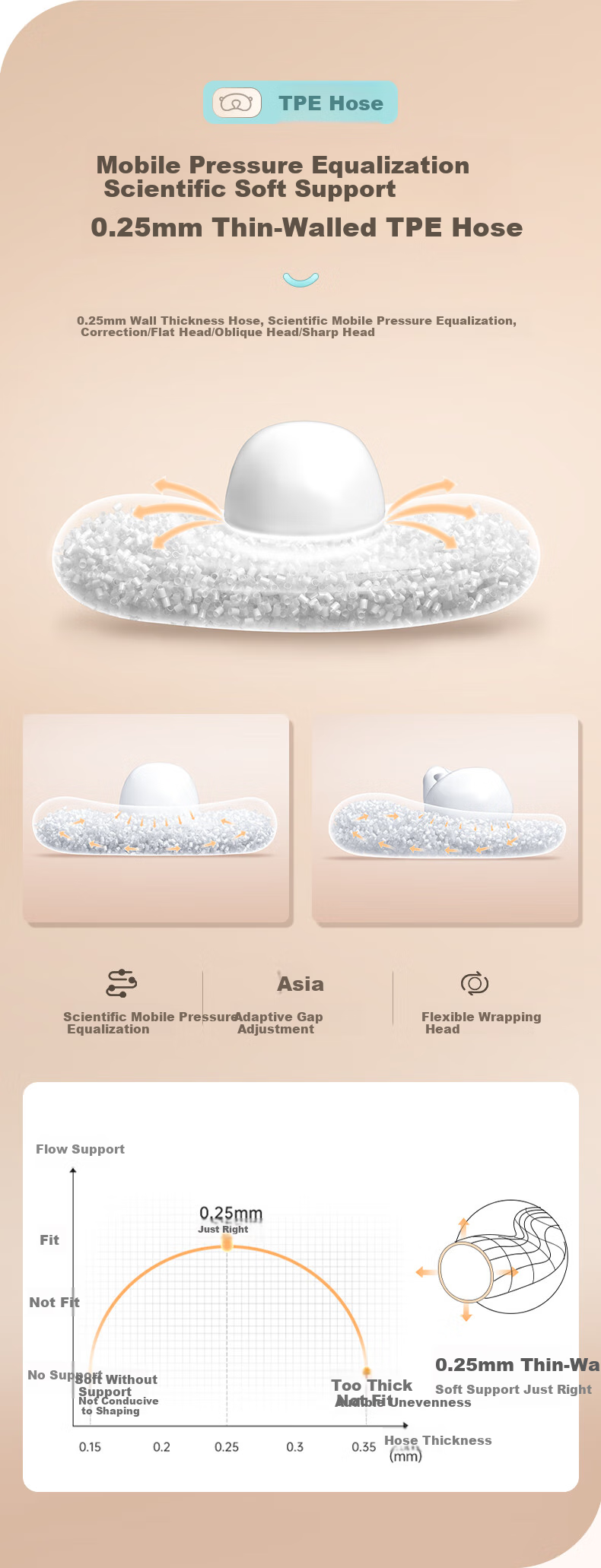 P.Health Infant Shaping Pillow for 0-6 Months, Round Head Correction, Newborn Baby Pillow, Upgraded Soothing Versio 5
