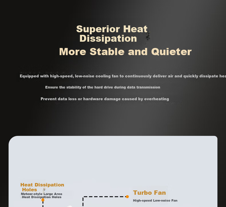 Yottamaster Hard Drive Enclosure, 10Gbps Hard Drive Bay, 150W High-Power Power Supply, Compatible with 2.5/3.5-Inch SATA Serial Mechanical And Solid State Drives, Suitable for Desktop Computers 8