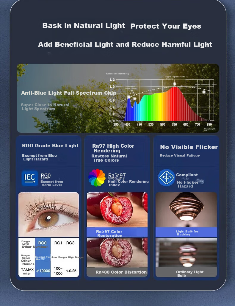 FSL LED Bulb [Full Spectrum] Super Bright Energy-Saving RG0 Blue Light Protection High CRI Ra97 E27 Screw Base 12W White Light (6500K) Mukguang Series 1