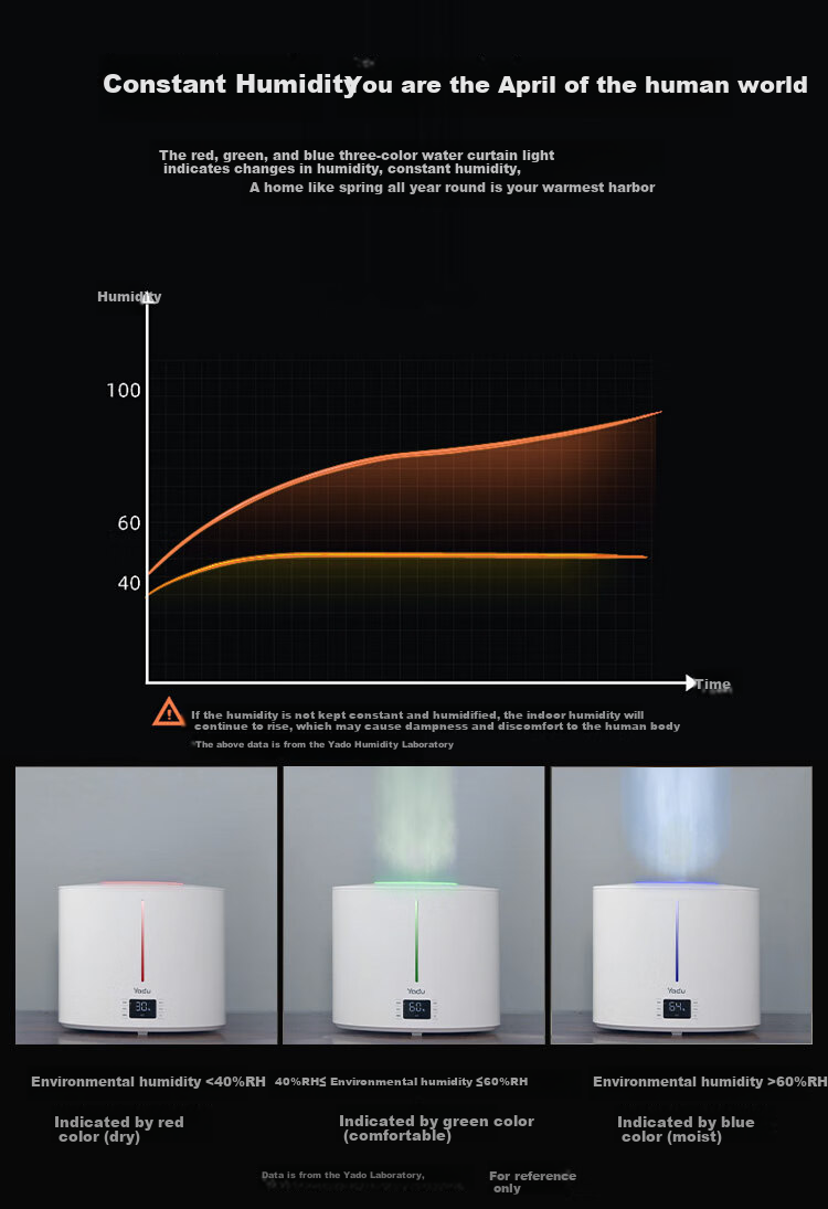 Yadu Humidifier, Rapid Moisturizing, Dual LED UV Sterilization, Top Water Filling Large Capacity, Bedroom Home Use, SC700-SK071 7