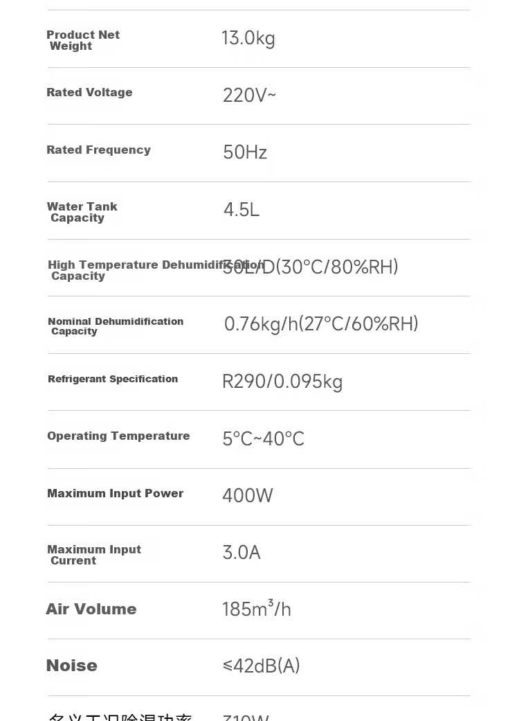 Mijia Xiaomi Dehumidifier Max Full Inverter Dehumidifier Air Purifier All-in-One Home Villa Basement Clothes Drying Dehumidifier VD60J-VA5A 23