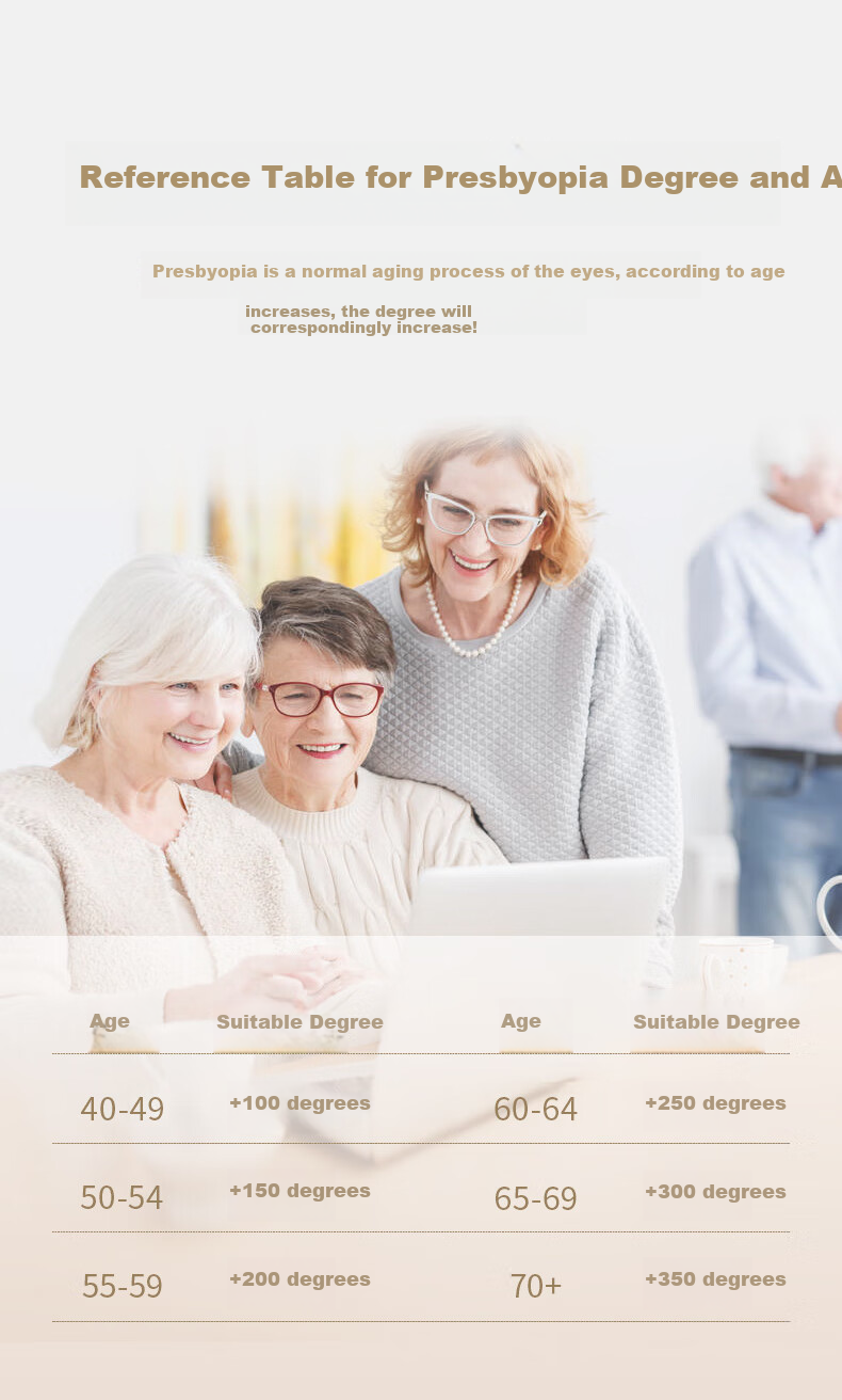 Laoyezi Anti-Blue Light Reading Glasses for Men And Women, Bifocal Ultra-Light Silver Frame 300 Degrees (For Ages 65-69) 1