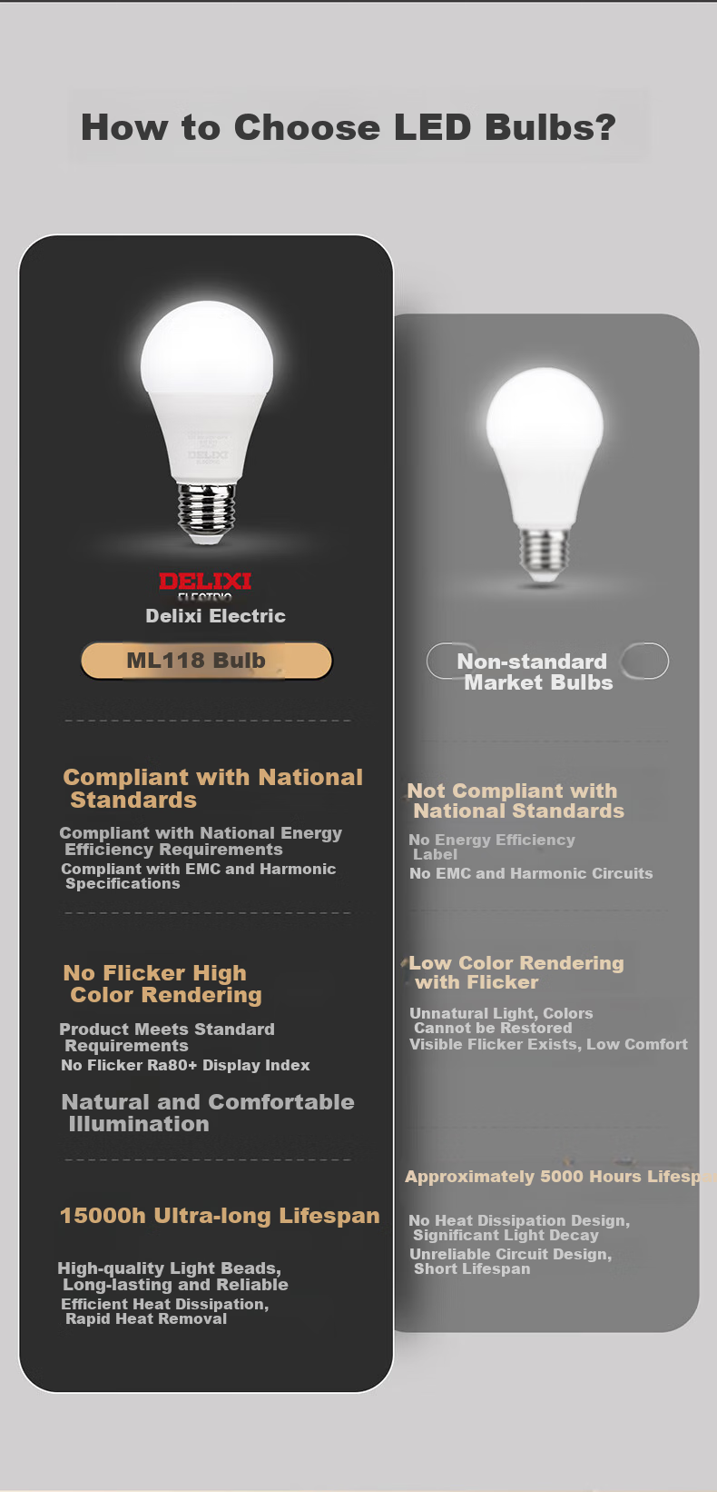 DELIXI LED Bulb, Hallway Sensor Energy-Saving Light, E27 Screw Base Lamp Holder, Sound And Light Control Socket (Bulb Not Included), Single Pack 2