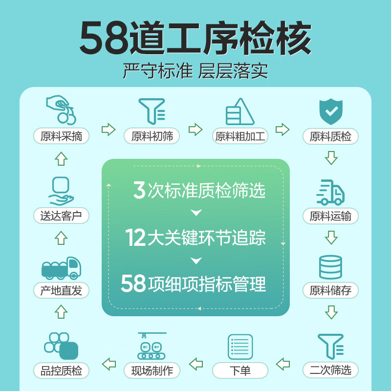 良品铺子每日坚果青春版750g干果混合健康坚果零食礼盒小包装团购年货送礼