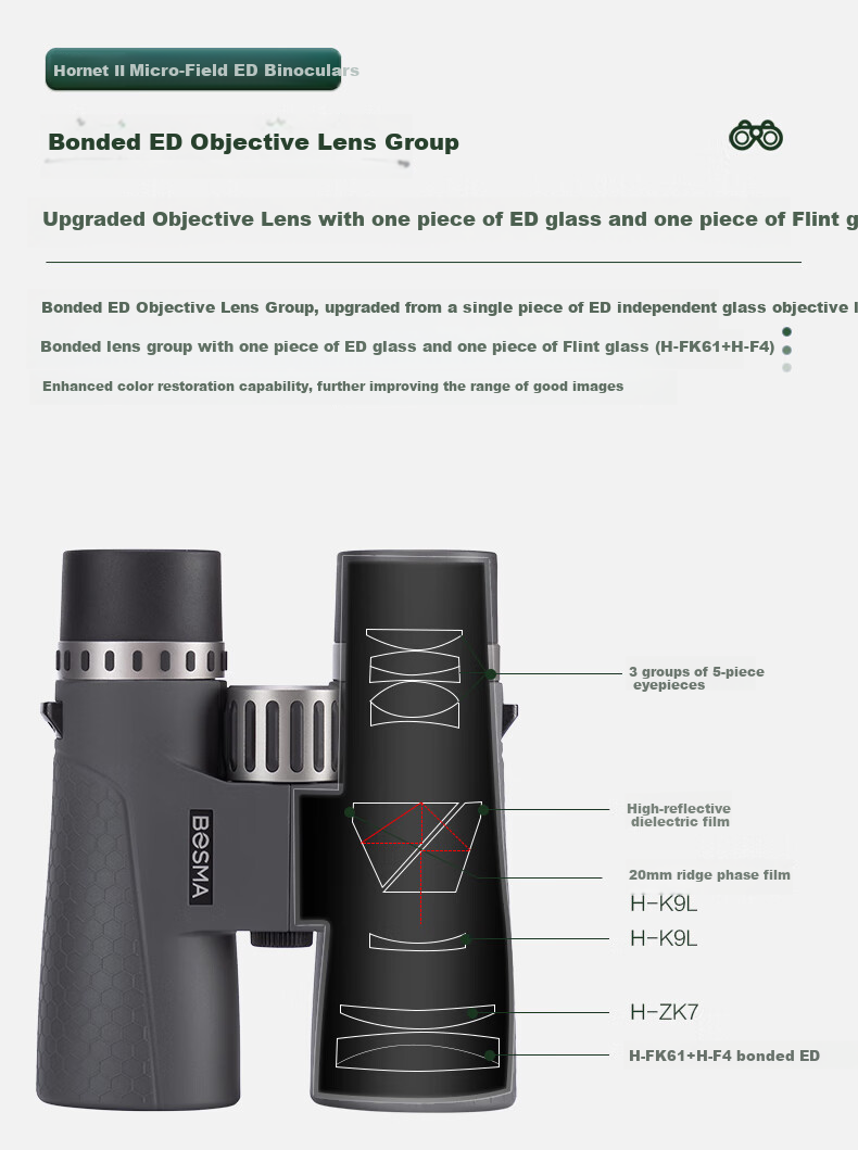 BOSMA Fenghu 2nd Generation 12x50ed Binoculars, Micro-Prism Field Magnesium Alloy, Waterproof, Honeybee Tracking, Scenery Viewing, Low-Light Night Visio 7