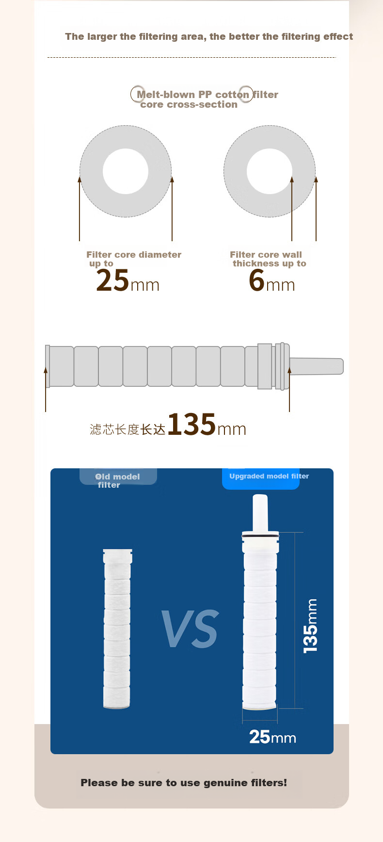 Aroma Sense Korean Imported Shower Head Filter Cartridge, Water Purification Micro-Fiber Filter Cotton, 6-Pack AS-PRM 7