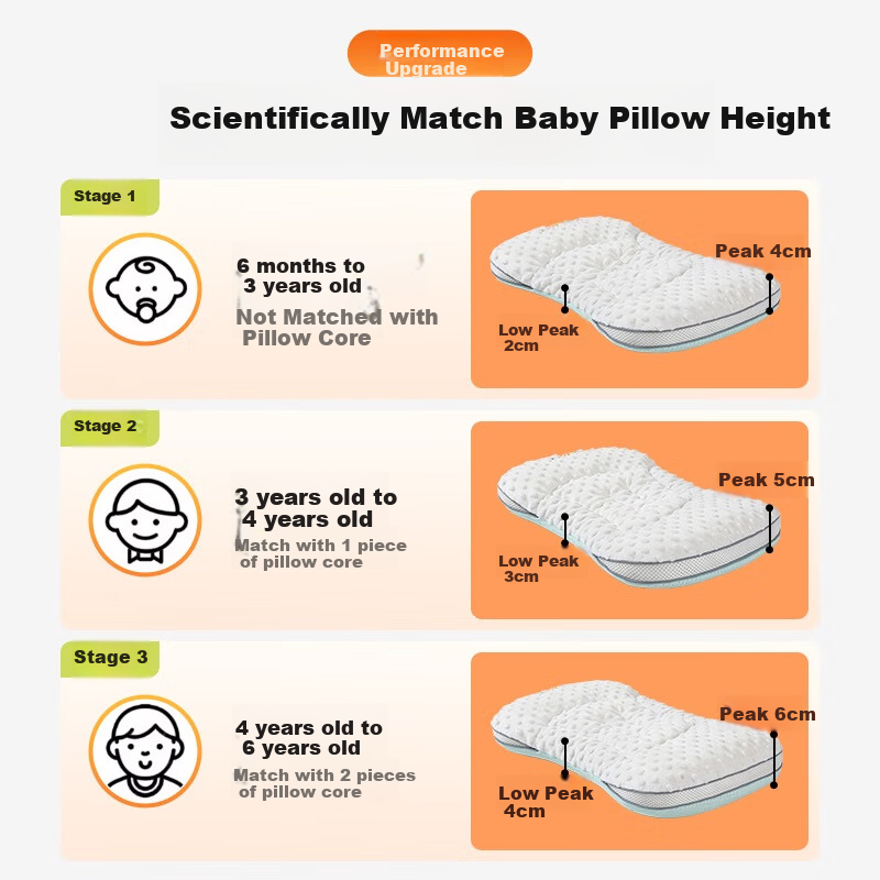 JOYNCLEON Baby Pillow with Divisions, Neck Support Pillow for Infants And Children over 6 Months Old, 1-3 Years Old, Jzt152533
