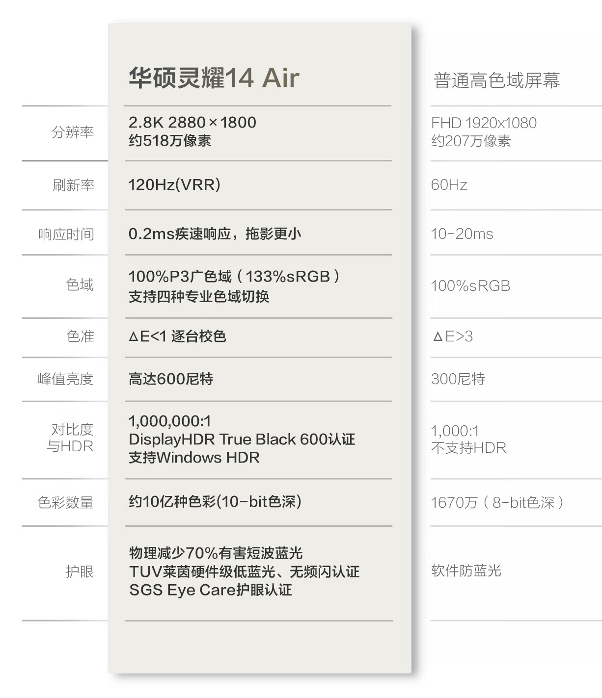 ASUS Lingyao 14 Air Subsidies, Snapdragon X 2.8K 120Hz OLED, 960GB, 12.9mm, Stylish Ultra-Thin AI Laptop (32GB 1TB), Brow 4