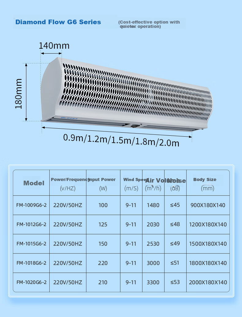 NW (NYYW) Commercial Silent Door Magnetic Sensor Intelligent Start-Stop Energy-Saving Model G6 Door Control, Length 0.9 Meters 13