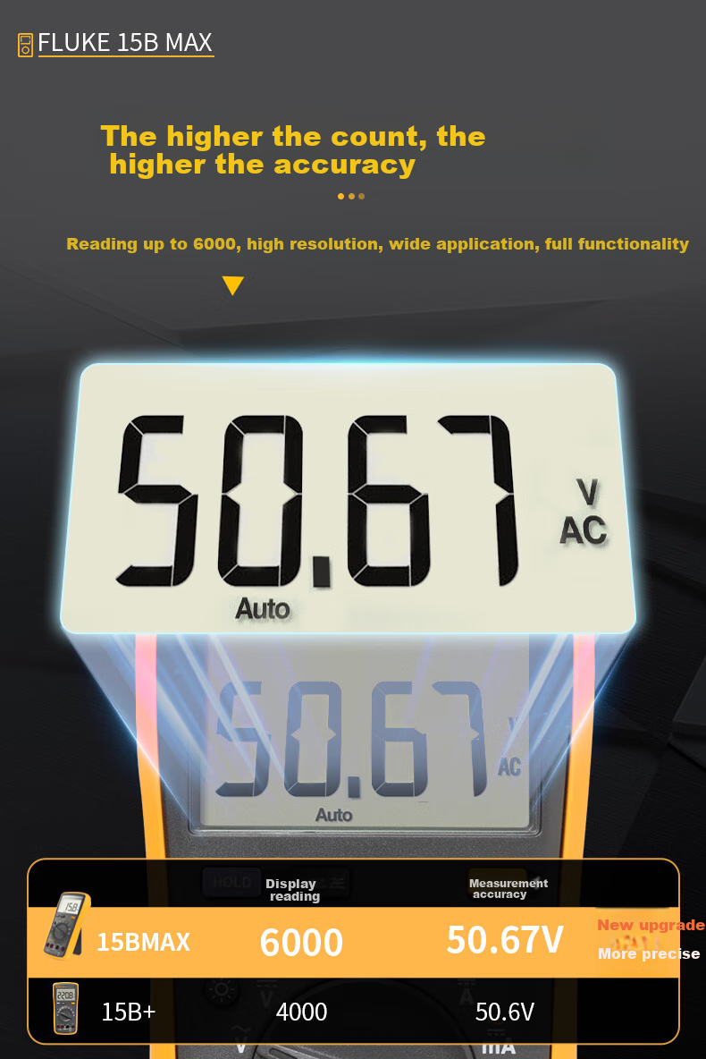 FLUKE 12E+ Handheld Digital Multimeter, Auto-Ranging, Multi-Function Instrument 1