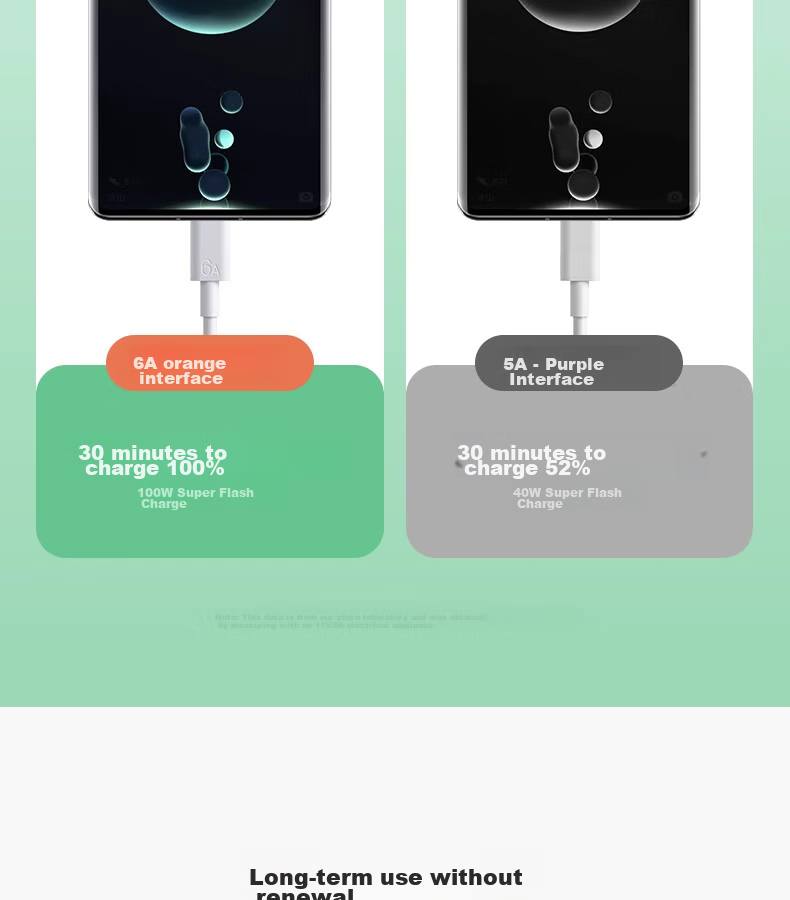 Nengshi Type-C Data Cable, 6A Charging Cable, 100W Super Fast Charging, Suitable for Huawei, Honor, OPPO, Xiaomi, 66W Android Phones, USB-C Fast Charging Cable, 2 Meters, White 10