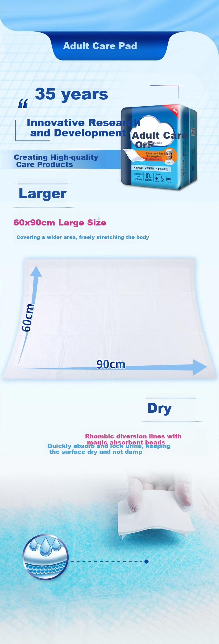 Dr.P Adult Care Pads, Thin Quick-Absorbing 60*90cm 10 Pieces, Incontinence Pads for Elderly, Postpartum Women And Infants 4