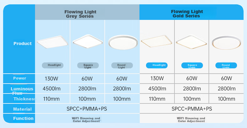 Midea LED Ceiling Light for Living Room, Dining Room And Bedroom, Tri-Color Eye Protection Lighting Fixture, 140W Flowing Gold N1, Installation Included 1