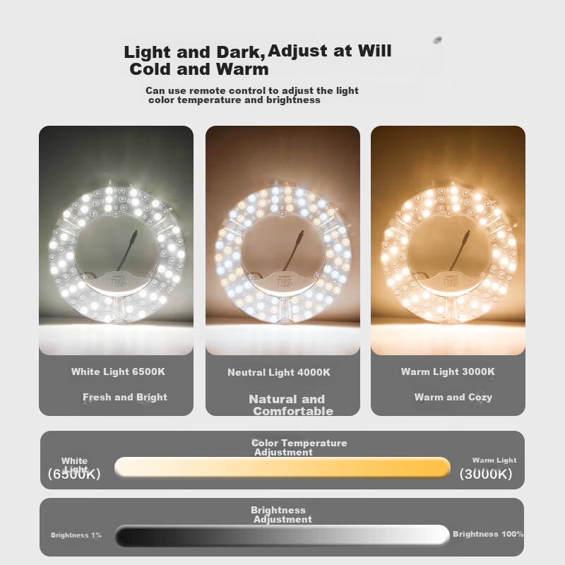 Beigong LED Full Spectrum Module, 80W Remote Control Stepless Dimming, Diameter 320mm, Ceiling Light Core, LED Light Strip, Hallway Corridor Renovation Light Panel, Replacement Light Source