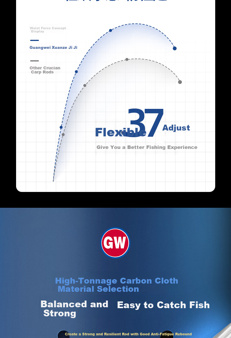 GW Fishing Rod, Xuance Jiji Carp Rod, 4.8 Meters Hand Rod, Ultra-Light And Ultra-Thin Carbon Fiber Handle, Fishing Pole, Fishing Tackle 4