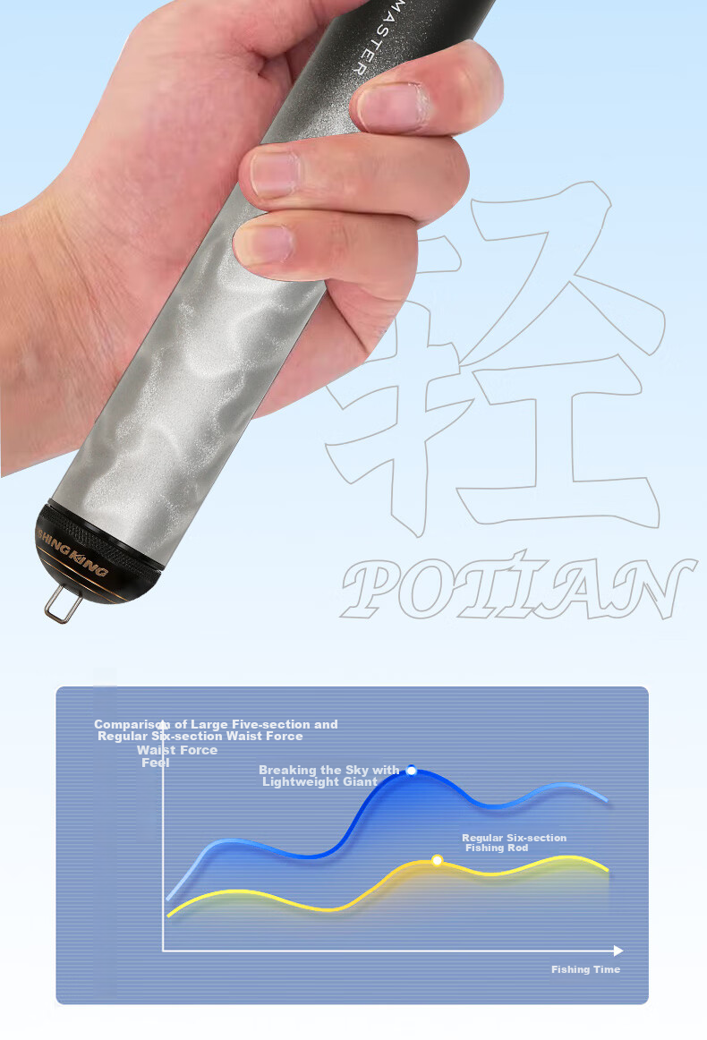 Diaoyuwang Lightweight Giant Fishing Rod for Sturgeon, Bighead Carp And Silver Carp, Platform Fishing Hand Rod, Ultra-Light Hard Fishing Pole, Fishing Tackle Supplies 11