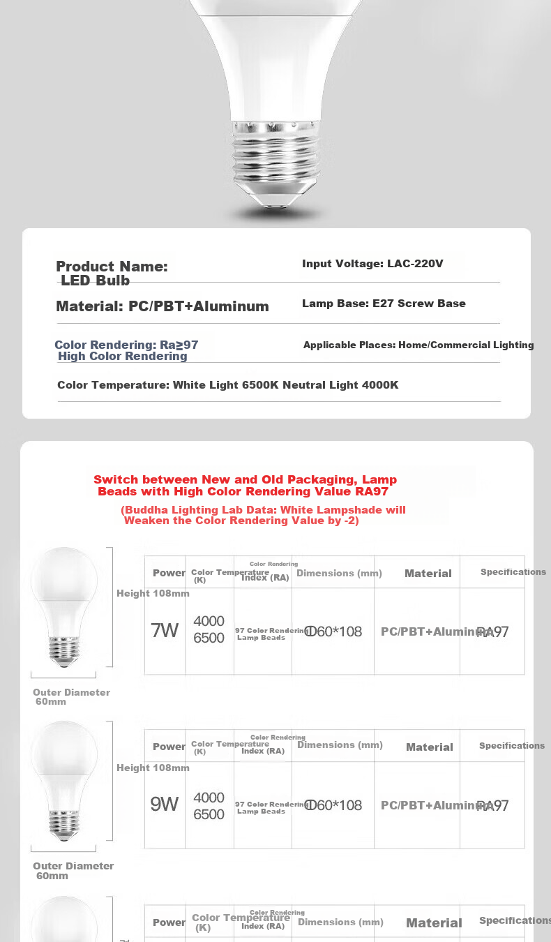 FSL LED Bulb [Full Spectrum] Super Bright Energy-Saving RG0 Blue Light Protection High CRI Ra97 E27 Screw Base 12W White Light (6500K) Mukguang Series 10