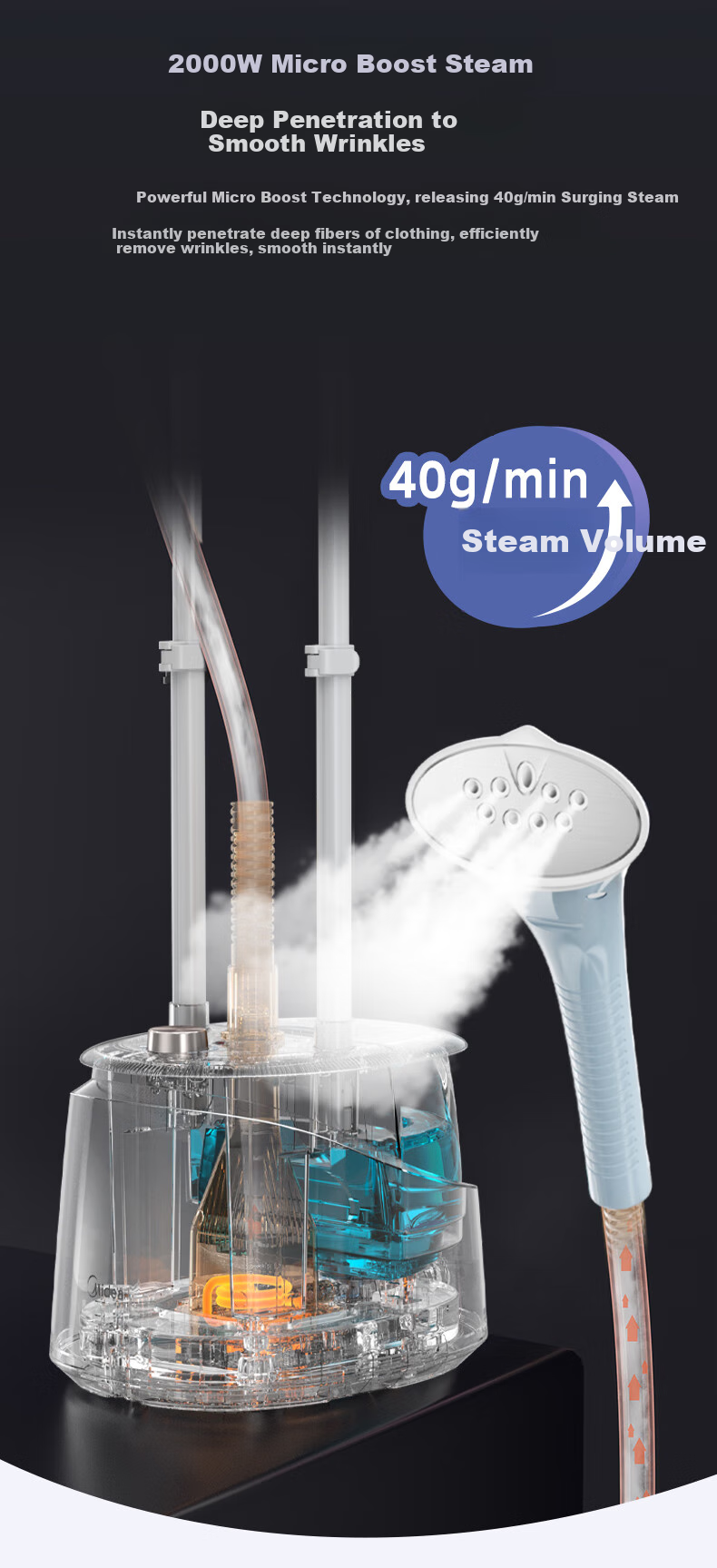 Midea [Silver Ion Antibacterial Board] Upright Garment Steamer, 40g/min High Steam Output, Home Clothes Ironing Tool, Professional Use for Clothing Stores, YGD25Q1 7