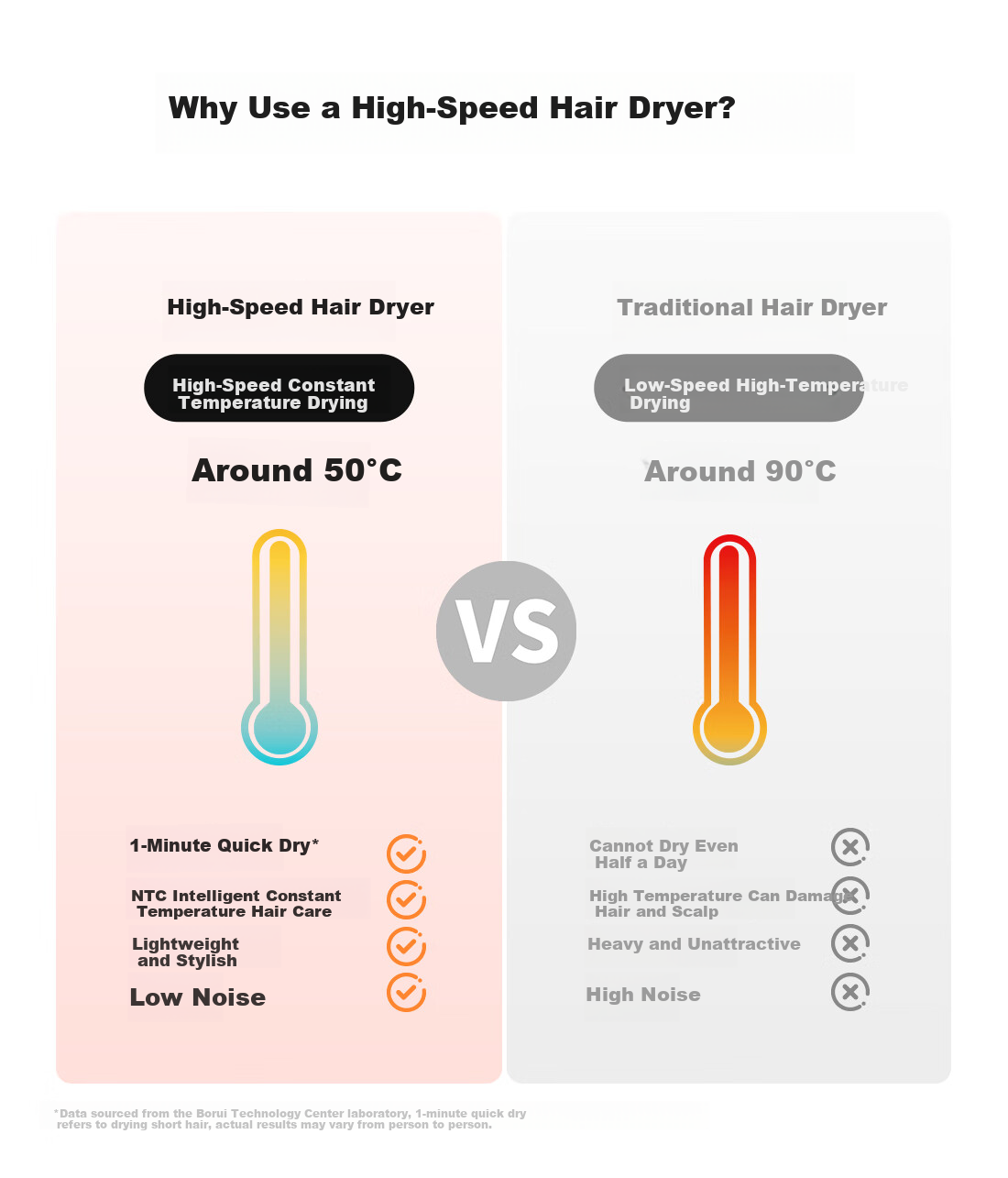 FLYCO High-Speed Hair Dryer for Home Use, 200 Million Negative Ions Hair Protection, High Power, Gentle on Hair, Portable for Dormitory, Gift for Girlfriend, PH1651 Pink 1