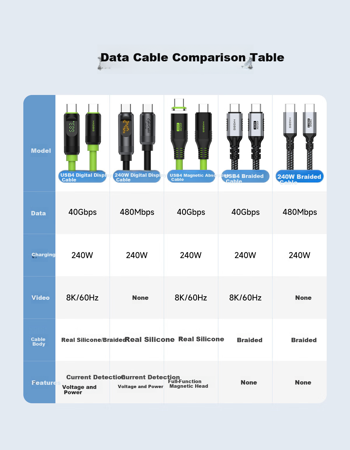 Hagibis Full-Function Digital Display Data Cable Compatible with Thunderbolt 4, Dual-Head USB4, Suitable for IPhone 17 Charging Cable, PD Fast Charging, Hard Drive High-Speed Transmission, Silicone Video Cable 4