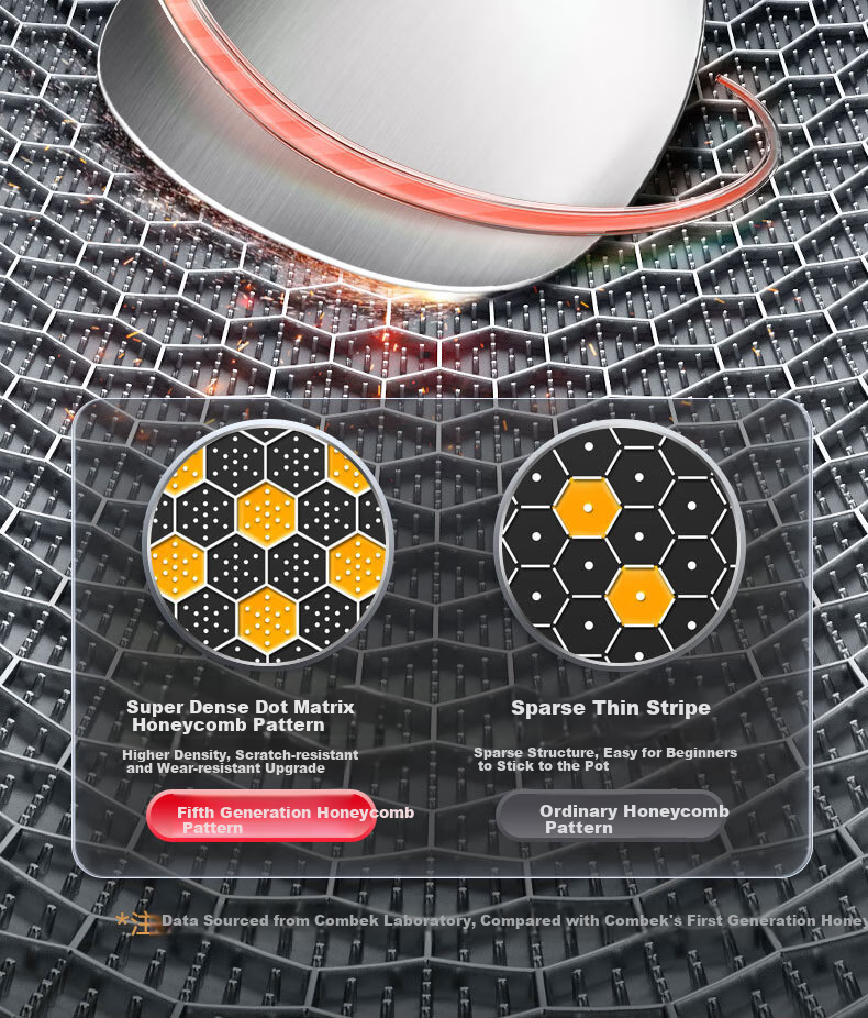 KBH Fifth Generation Wok, Antibacterial Stainless Steel Non-Stick Pan, Double-Sided Honeycomb Flat Bottom Deep Frying Wok for Stir-Frying 4