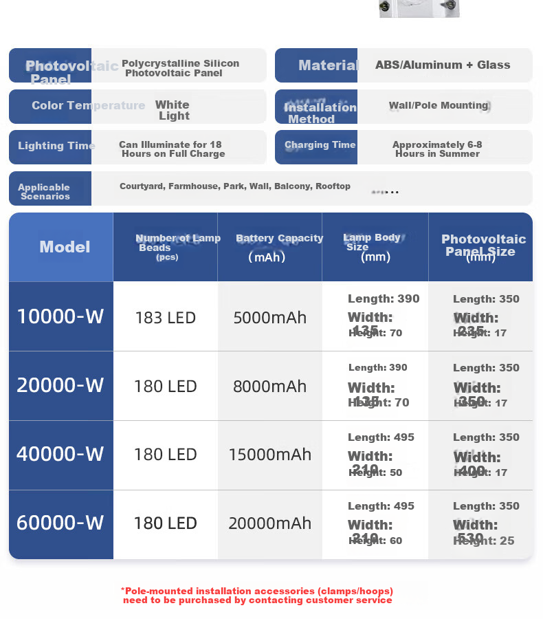 Xiangzhe Solar Street Light, Outdoor Lighting, Garden Light, New Rural Road Light, Home Use, Super Bright, 40000-W + Light Control 10