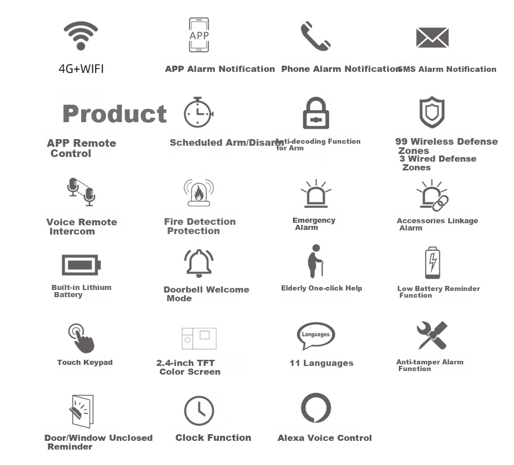 PGST Commercial And Home Alarm System, Red Line Anti-Theft Alarm, 4G WIFI Wireless Human Body Induction Alarm, 108D 2