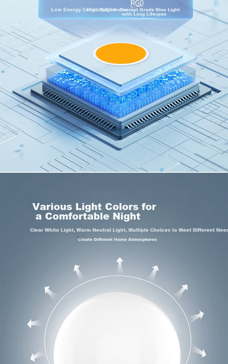 FSL LED Bulb [Full Spectrum] Super Bright Energy-Saving RG0 Blue Light Protection High CRI Ra97 E27 Screw Base 12W White Light (6500K) Mukguang Series 5