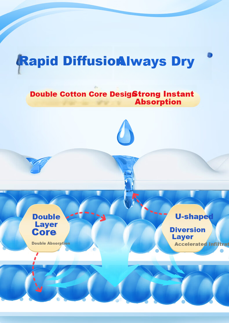 Anhushi Gold Anti-Leak Adult Diapers L 120 Pieces (Waist 95-120cm), Adhesive Elderly Incontinence Pads 3