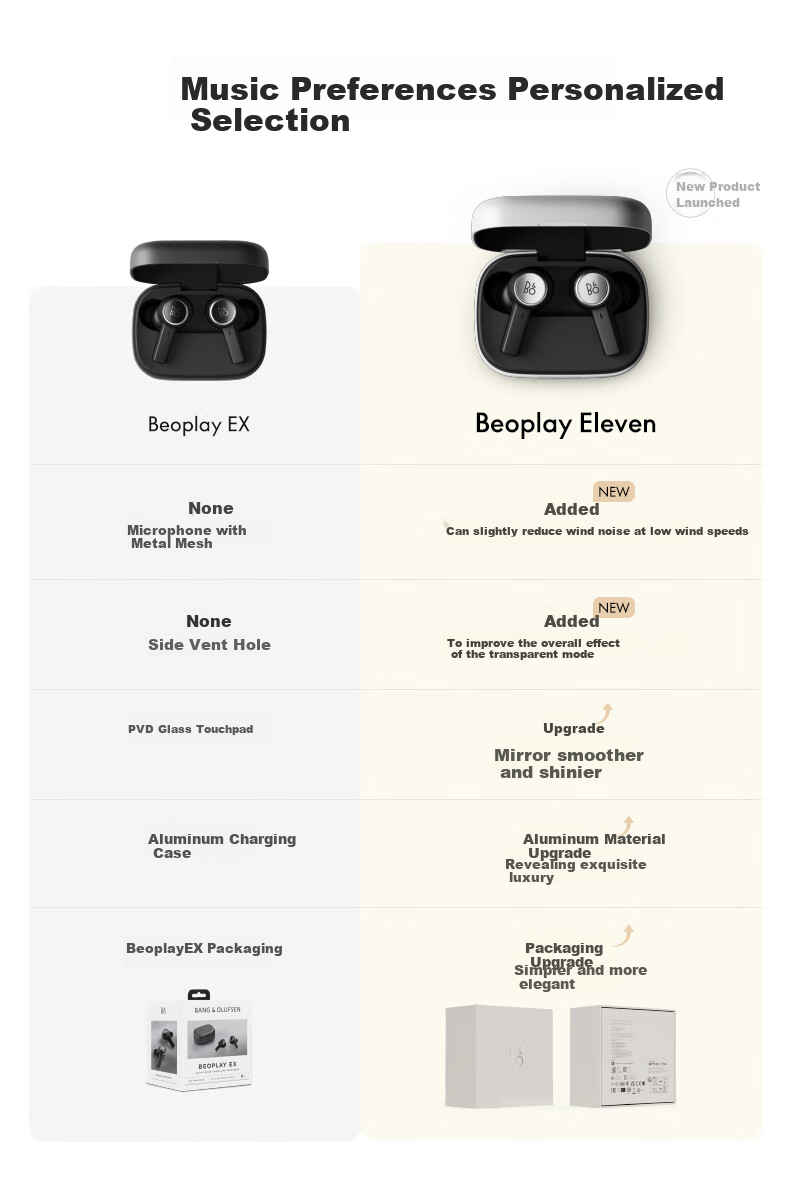 B&O Eleven Flagship Active Noise-Cancelling Wireless Bluetooth Earphones, Upgraded Version of Beoplay EX In-Ear Headphones, Warm Aluminum Color, Holiday Gift [Endorsed by Gong Jun] 7