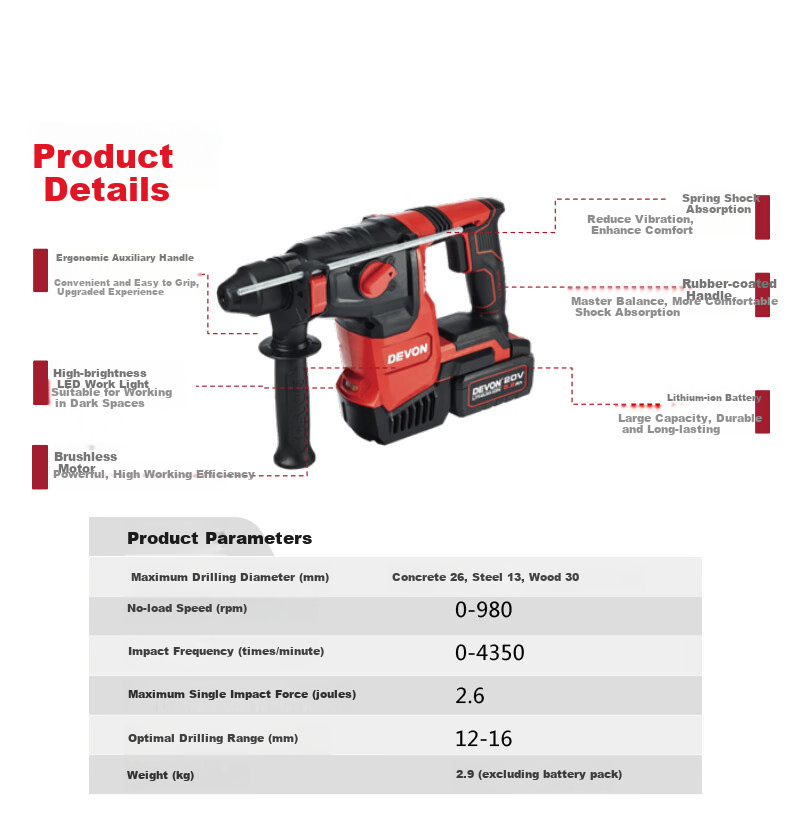 Devon 20V Brushless Cordless Rotary Hammer Drill, Millimeter Wireless Induction-Free Heavy Hammer, Road Concrete Electric Pick, 5402 (Bare Tool) 5