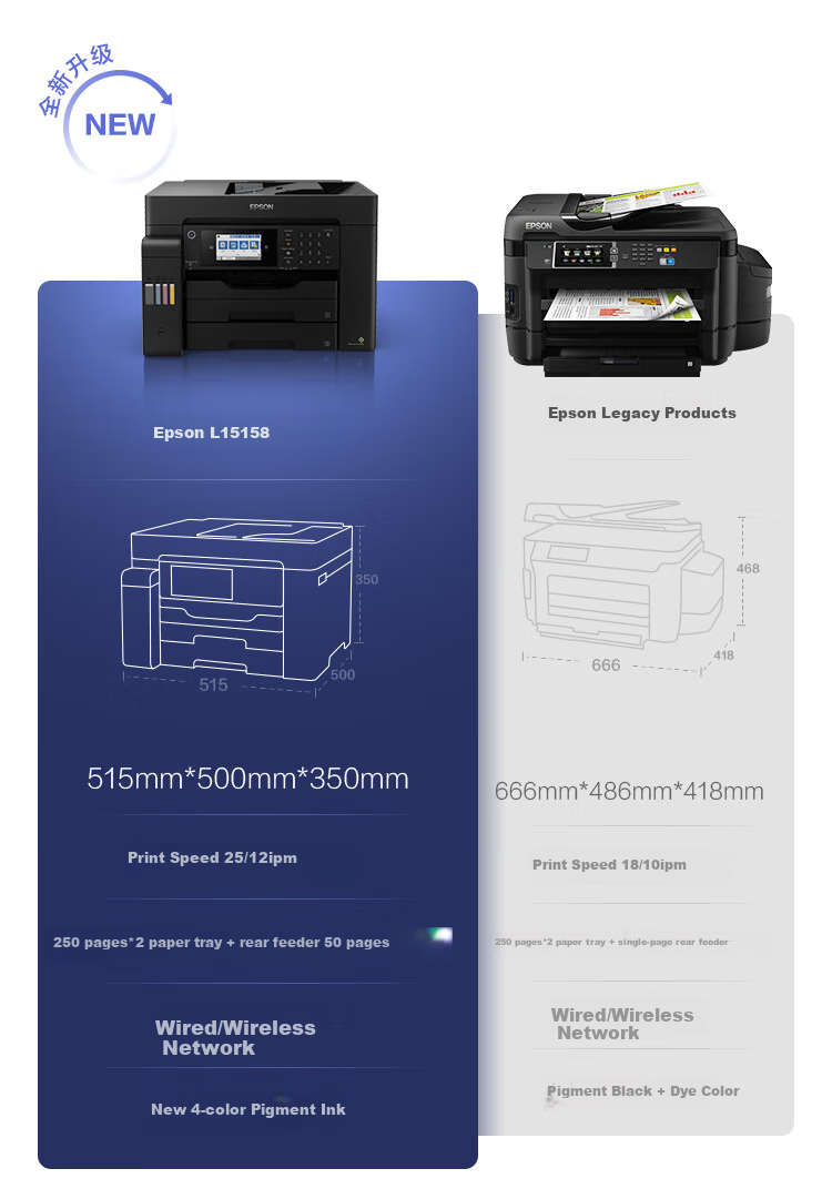 Epson L15158 A3+ Color Ink Tank Digital Multifunction Machine Wired/wireless WIFI (Print, Copy, Scan, Fax) 4
