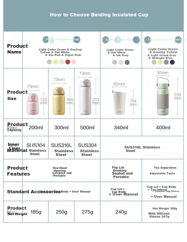 Buydeem Insulated Mug, 304 Stainless Steel Spring Lid Cup, Mini Portable Water Bottle for Male And Female Students, Mid-Autumn Festival Gift 2